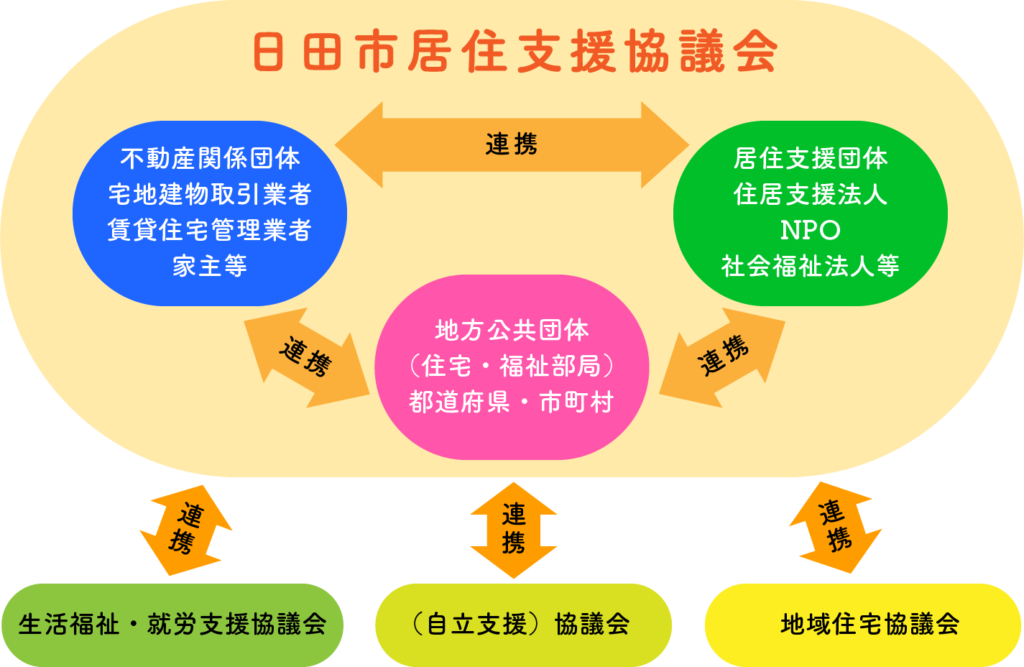 日田市居住支援協議会とは